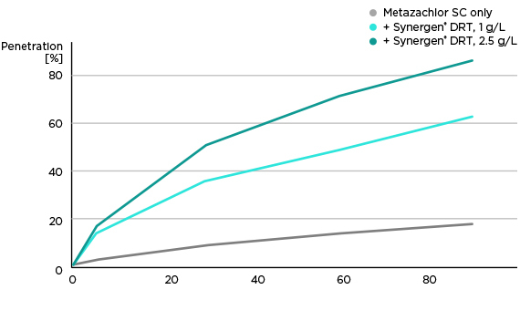 Image ImprovementOf Foliar Penetration 20220302