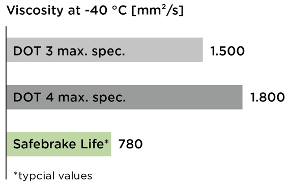 Clariant Image Number Chart 3