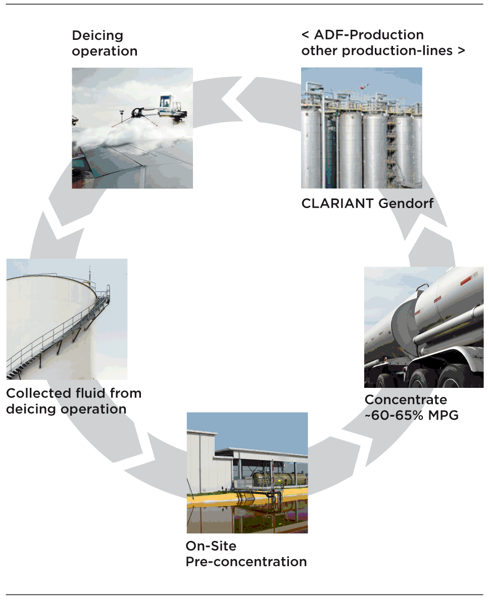 offsite_recycling