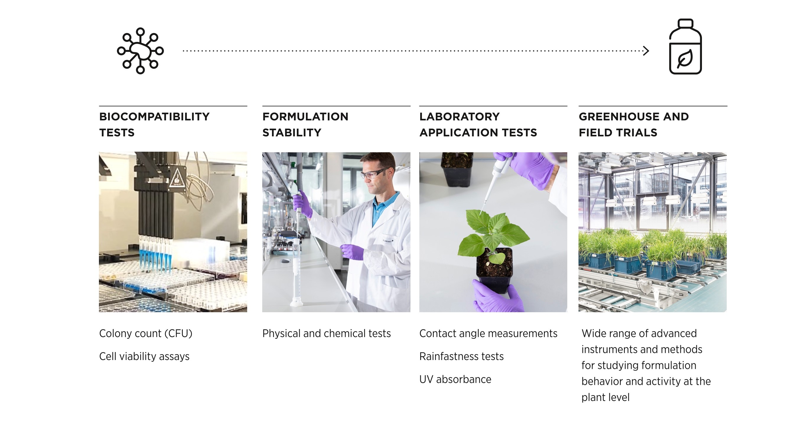 Clariant Image Biologicals Crop Solutions