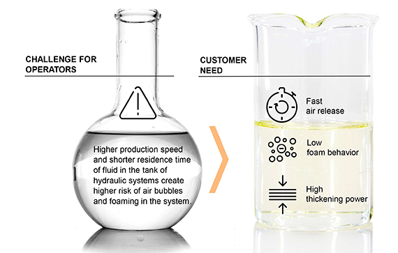 Clariant Image Value-proposition_HFC 2020