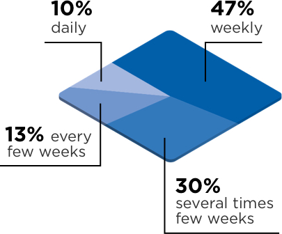 Survey_Stats_desktop