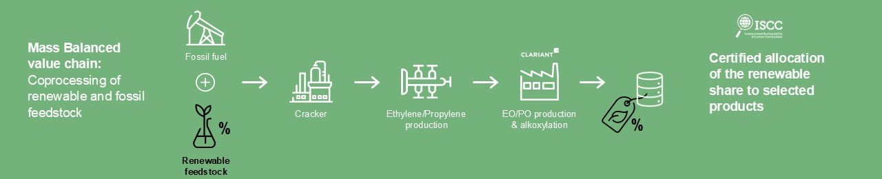Presentation Sustainability Industrial Lubricants EN 2025 green