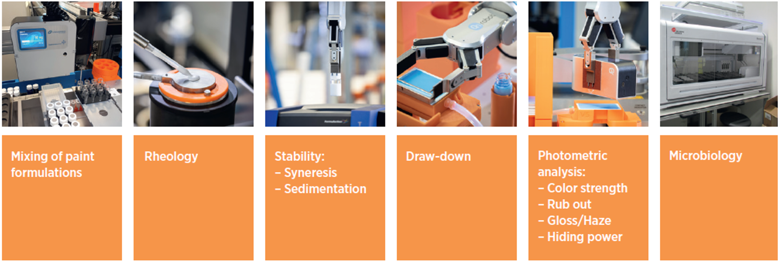 Clariant Image Automated application tests
