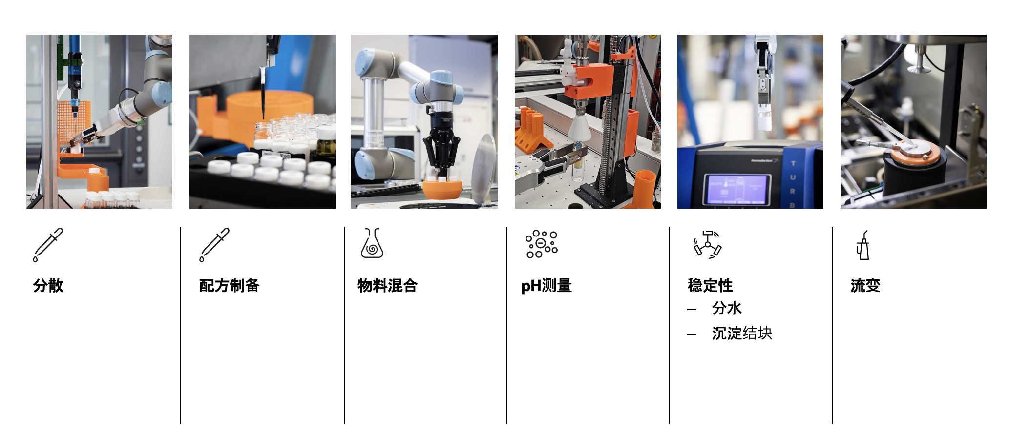 The image shows a series of laboratory or industrial robotic processes with corresponding Chinese labels and icons. Here is the translation and description of each section from left to right:

1. 分散 (Dispersion)
   - Icon: Dropper
   - Image: A robotic arm working with a grid of small containers.

2. 配方制备 (Formula Preparation)
   - Icon: Dropper
   - Image: A robotic pipette dispensing liquid into small jars.

3. 物料混合 (Material Mixing)
   - Icon: Flask with swirling liquid
   - Image: A robotic arm holding a gripper with an orange object.

4. pH测量 (pH Measurement)
   - Icon: Circles representing particles or bubbles
   - Image: A robotic setup with a probe or sensor near a container.

5. 稳定性 (Stability)
   - Subpoints:
     - 分水 (Water Separation)
     - 沉淀结块 (Sedimentation and Clumping)
   - Icon: Three connected nodes or shaking hands
   - Image: A robotic arm above a machine with a screen.

6. 流变 (Rheology)
   - Icon: A container with a straw or pipette
   - Image: A robotic arm working with a circular platform or sample holder.

These images and labels depict automated laboratory processes related to chemical or material testing and preparation.