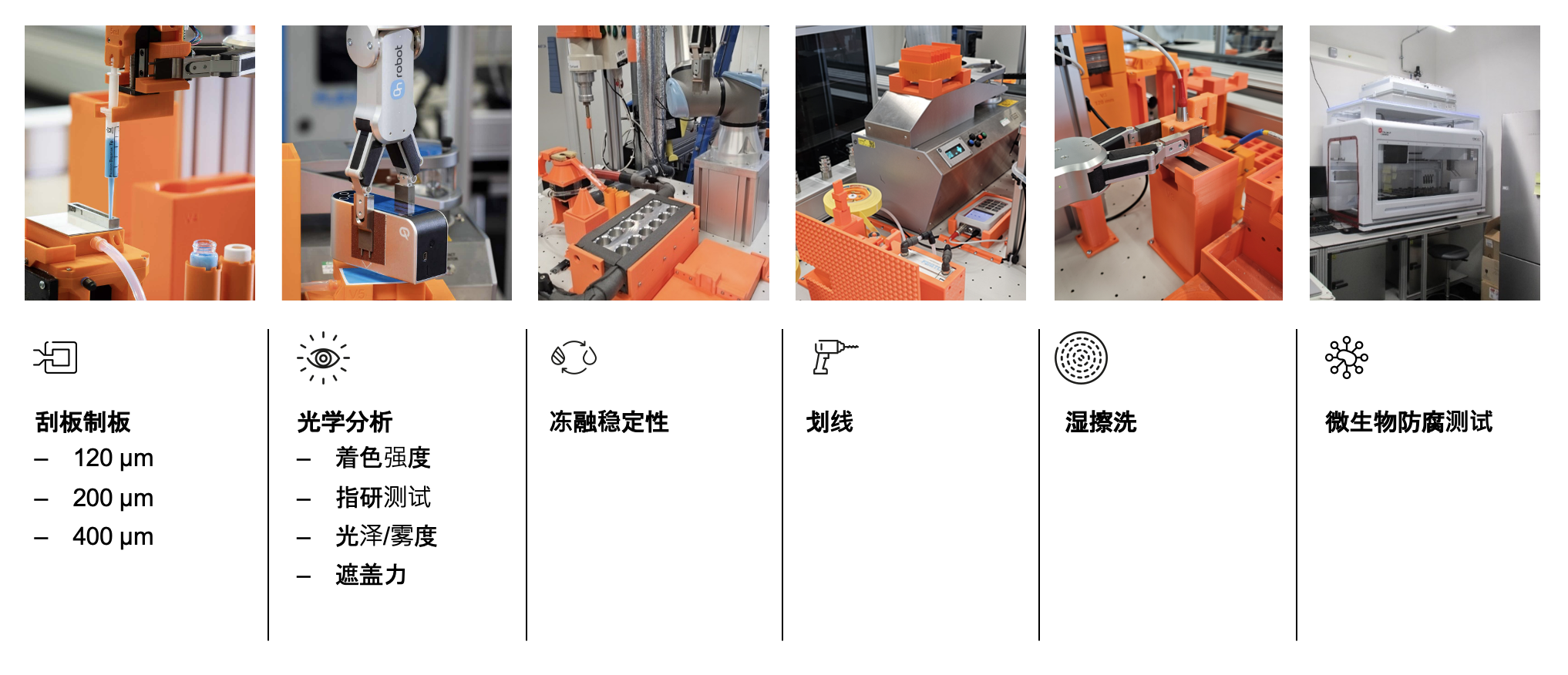 The image shows a series of laboratory or industrial machines with corresponding Chinese text describing different processes or tests. Here is the translation and summary of each section from left to right:

1. 刮板制板 (Blade Coating)
   - 120 μm
   - 200 μm
   - 400 μm

2. 光学分析 (Optical Analysis)
   - 着色强度 (Color Strength)
   - 指研测试 (Finger Test)
   - 光泽/雾度 (Gloss/Fog)
   - 遮盖力 (Hiding Power)

3. 冻融稳定性 (Freeze-Thaw Stability)

4. 划线 (Scribing)

5. 湿擦洗 (Wet Scrubbing)

6. 微生物防腐测试 (Microbial Anticorrosion Test)

Each section is paired with an image of a machine or equipment used for the respective process or test.