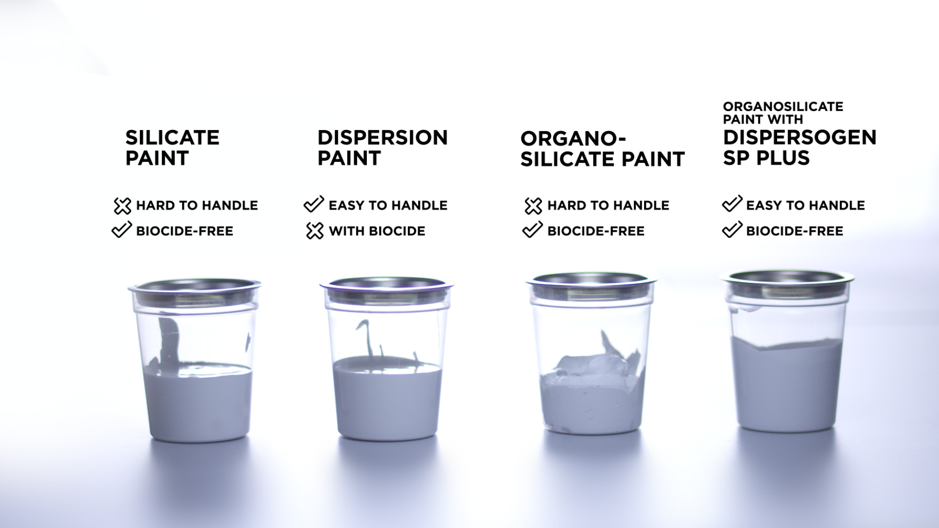 190312_Clariant_Dispersogen_Sp_Plus_Alternative_Comparisons_no logo