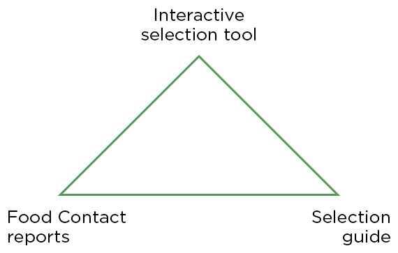 Food contact triangle