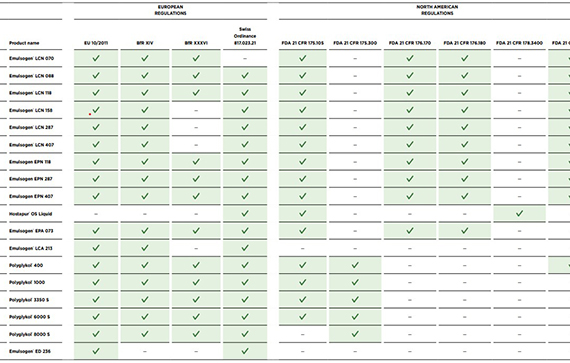 Screenshot_selection-guide_570x363