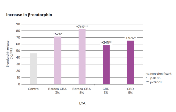 Clariant_Image_In-vitro-results-v3_2023