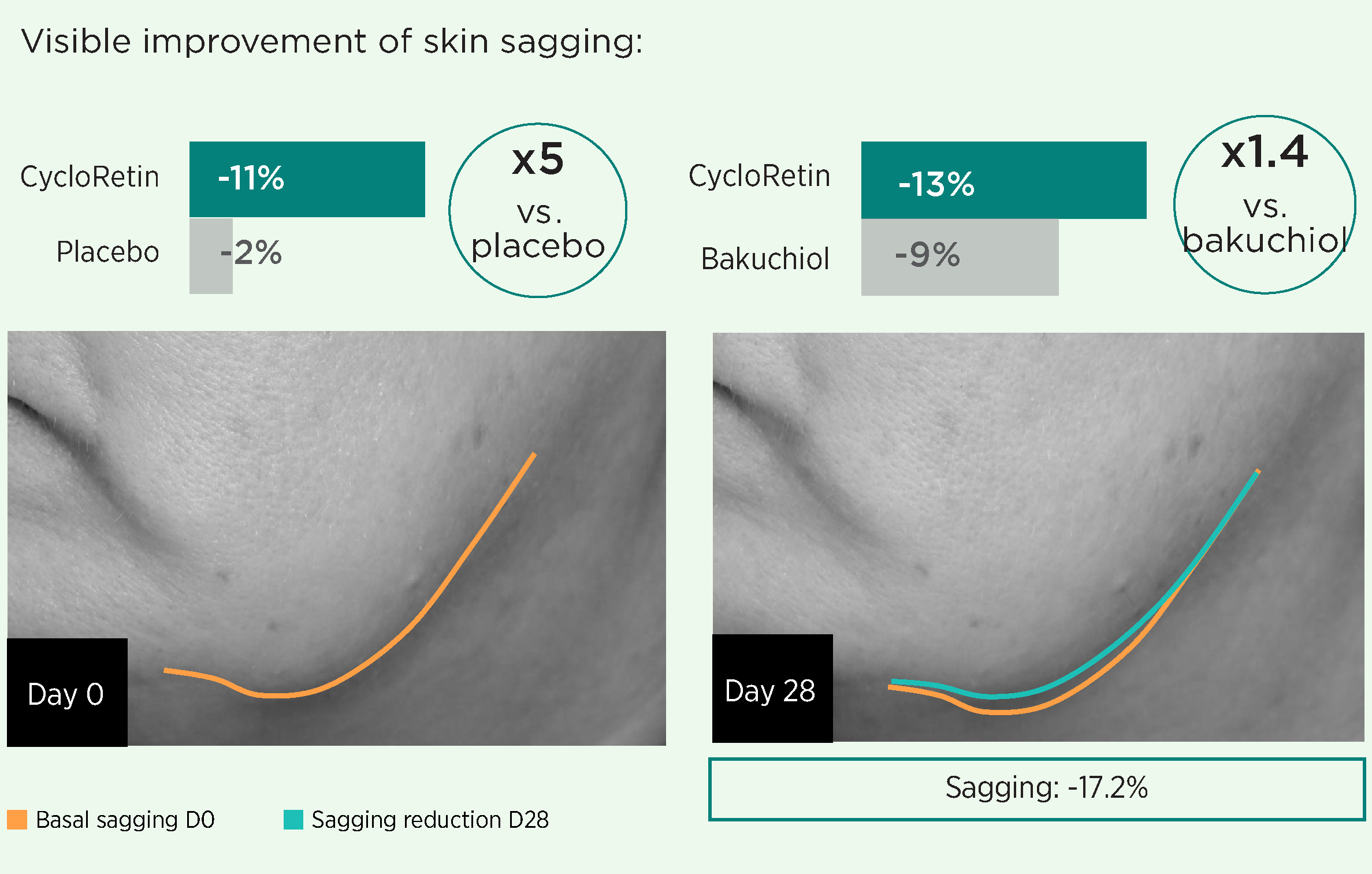 Clariant-image-skin-sagging-v2-2024