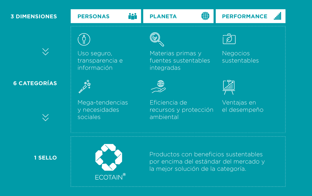 tabela-clariant-sustentabilidade-es