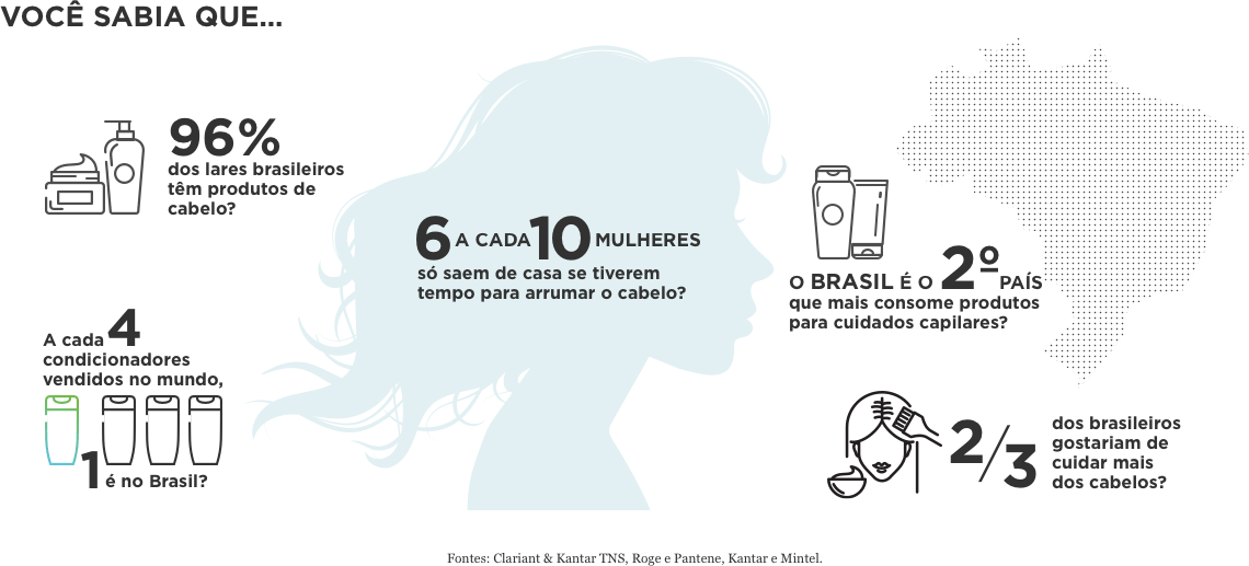 infographic-women-hair-in-brazil