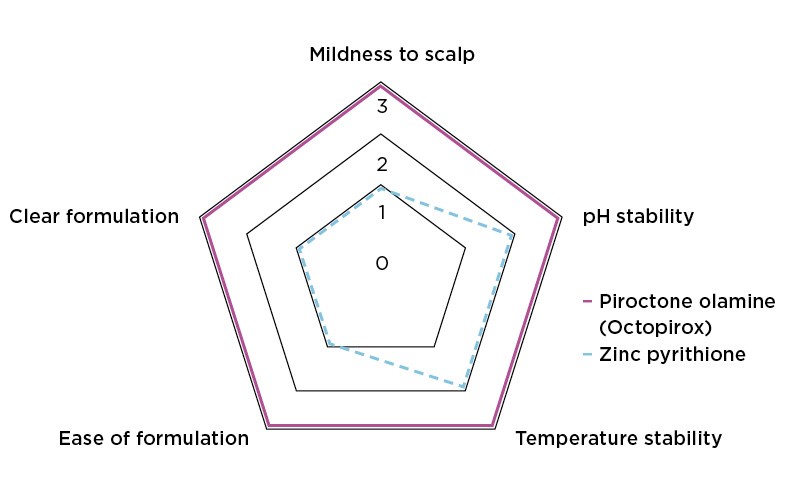 Octopiroxgraph