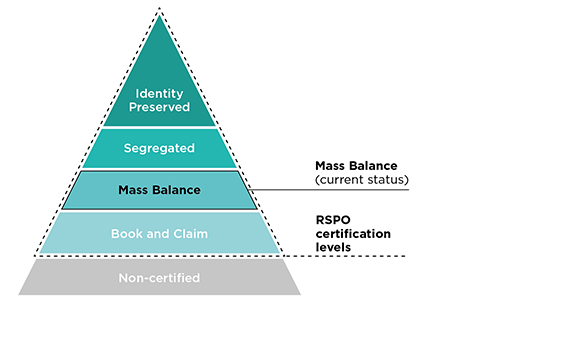 Clariant Image RSPO 20220513