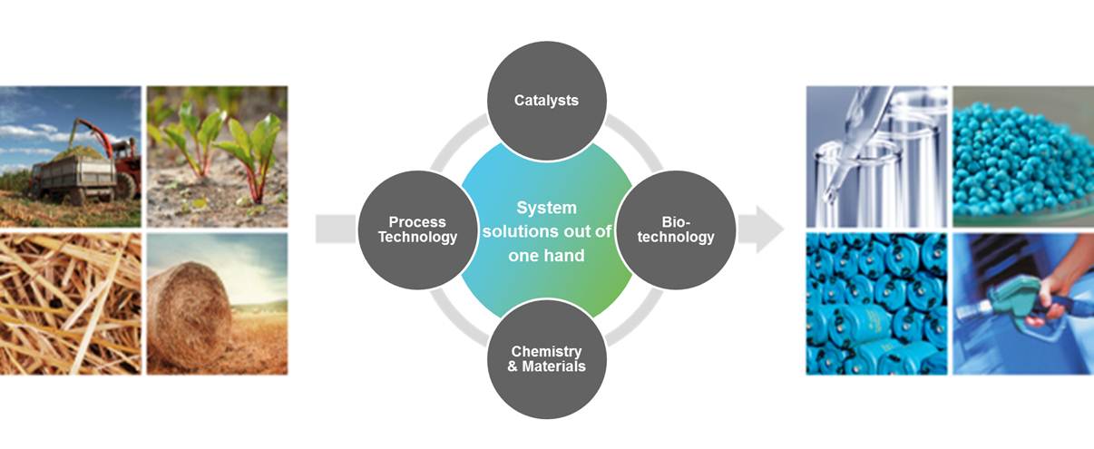 Group_Biotechnolohy_strategy