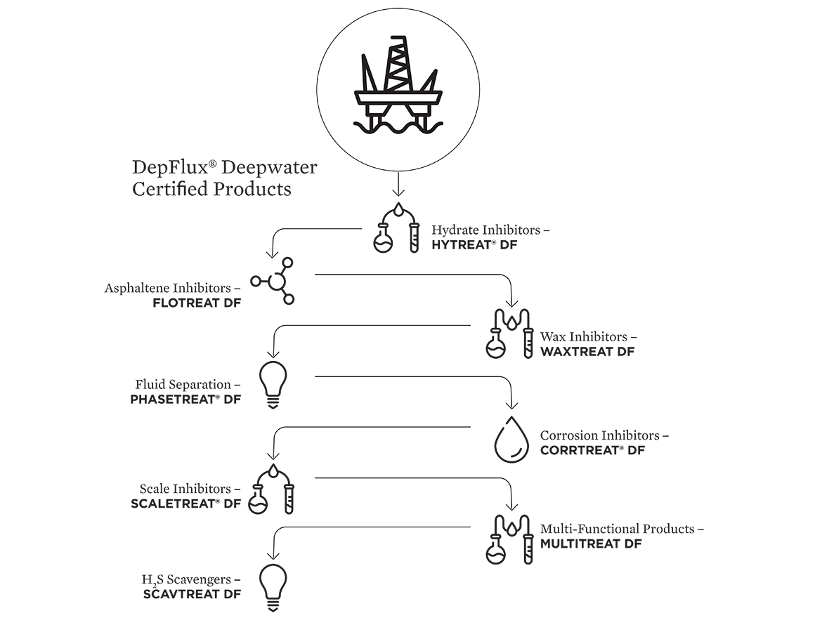 oms_deepwater_deepflux_1920x966_draft