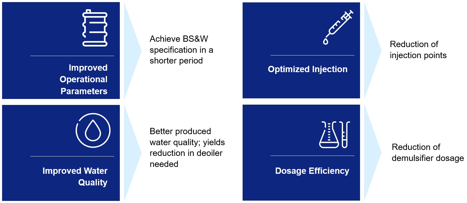 Clariant Image Additional Benefits 20230627