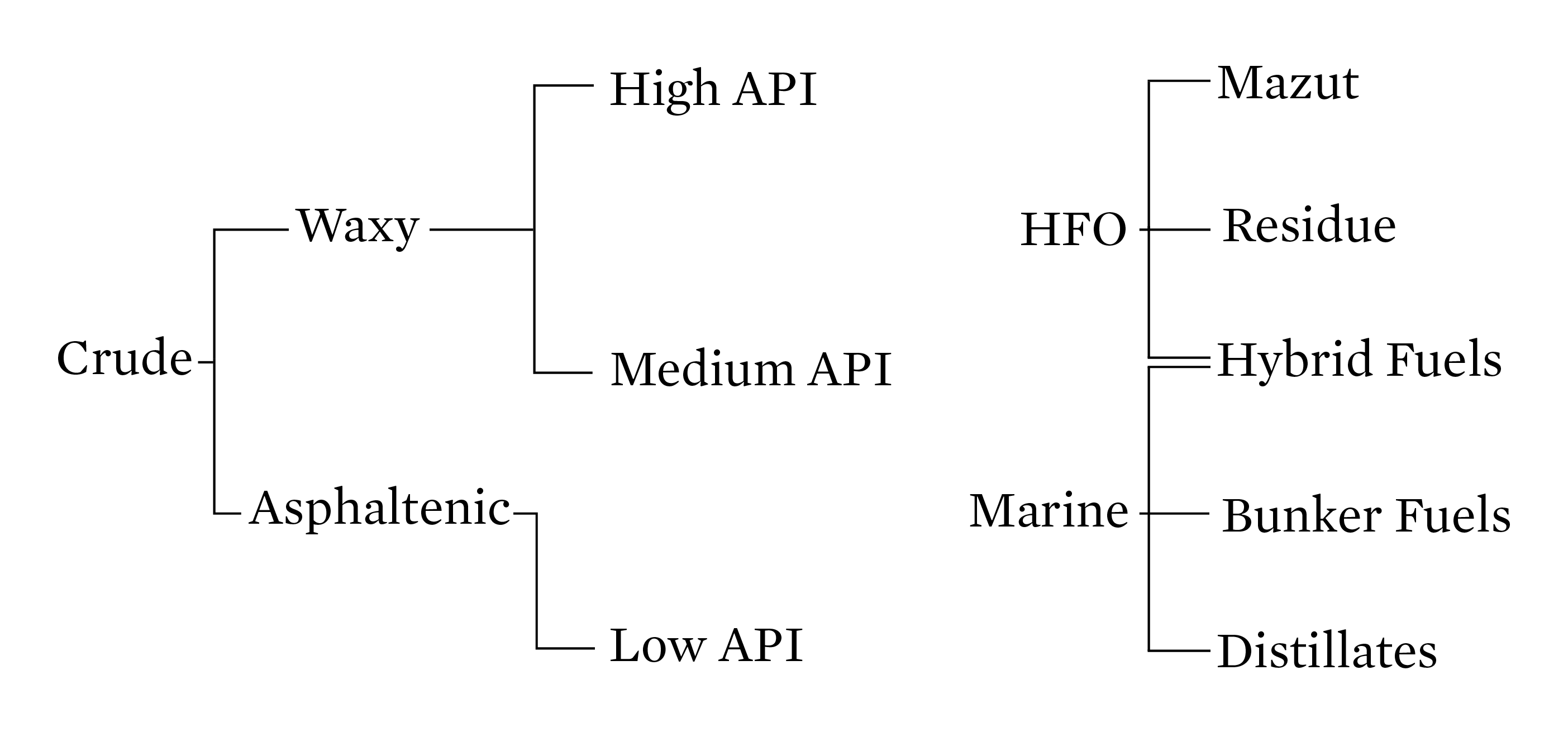 Hfo Viscosity Chart