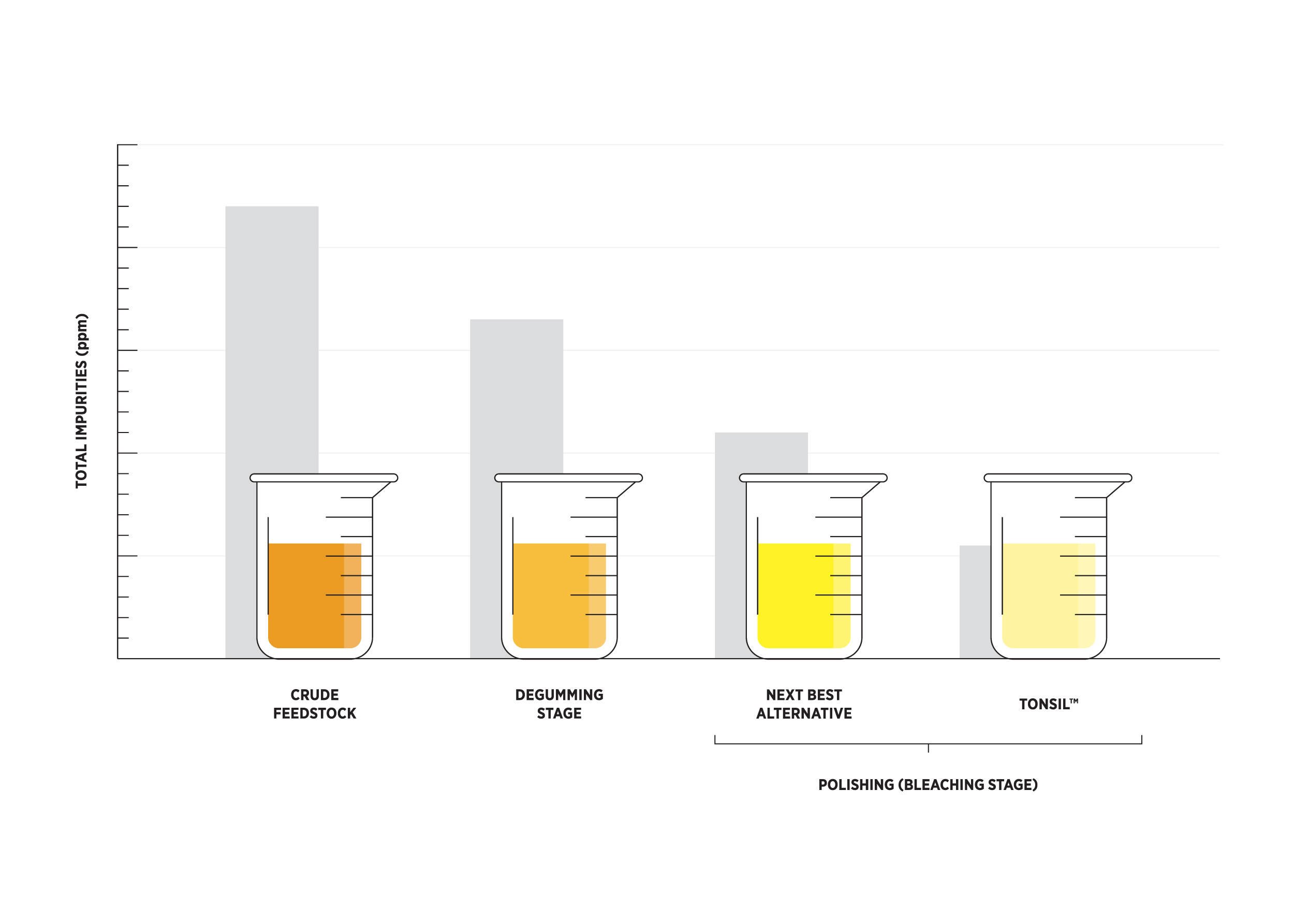 30754_original_ClariantTONSIL RNF Beakers Americas