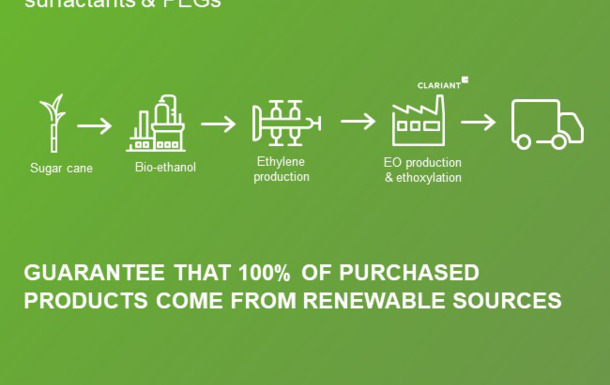 33776_teaser_Clariant_Clariant Mobile Vita Segregated Value Chain 20221128