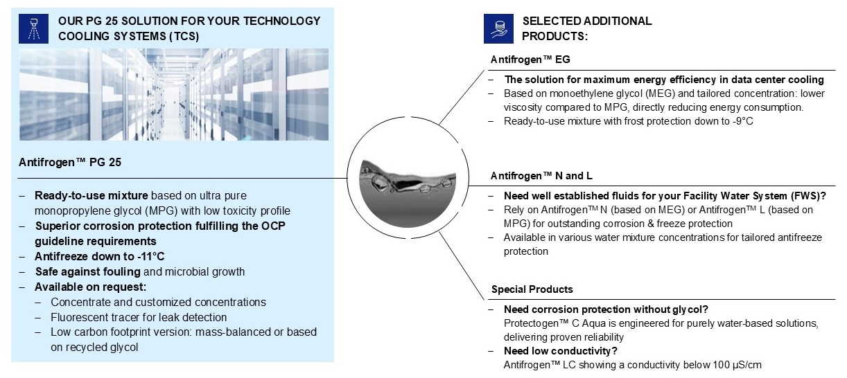 36125_original_Clariant_Antifrogen Heat Transfer Fluid solutions for Data Centers2 EN 2026