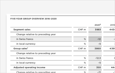 36380_original_Clariant_tables03