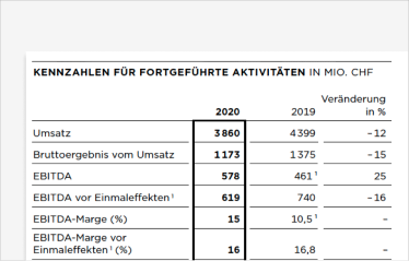 36382_original_Clariant_tables02