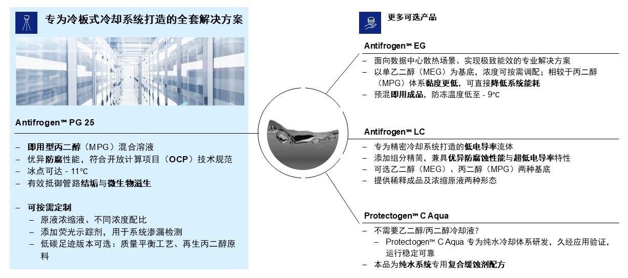 36428_original_Clariant_Antifrogen Heat Transfer Fluid solutions for Data Centers CN 2026