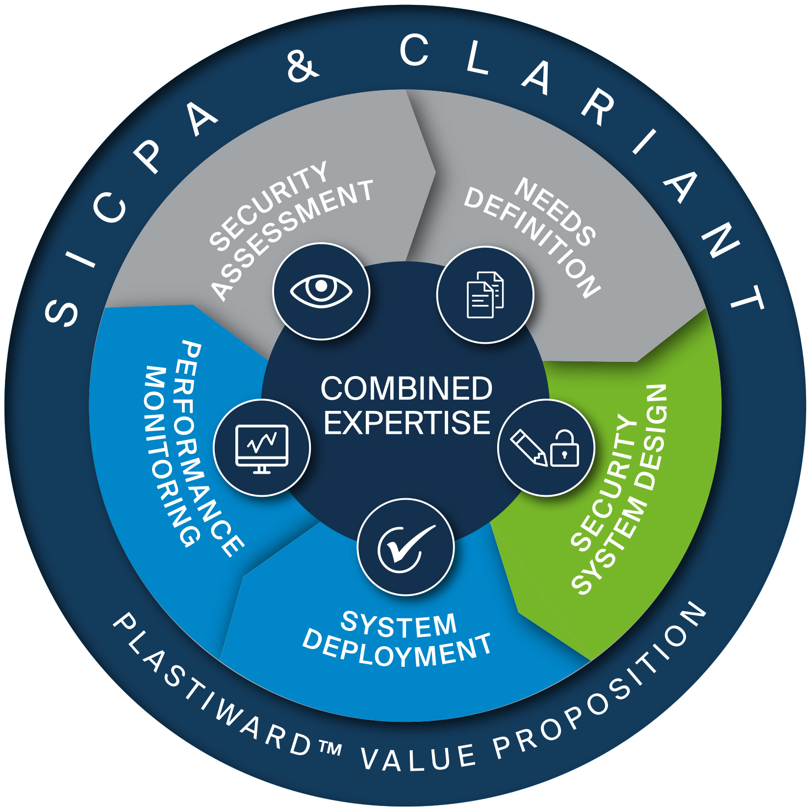 Clariant and SICPA launch PLASTIWARD™ robust in-product protection solution for plastic medical de...