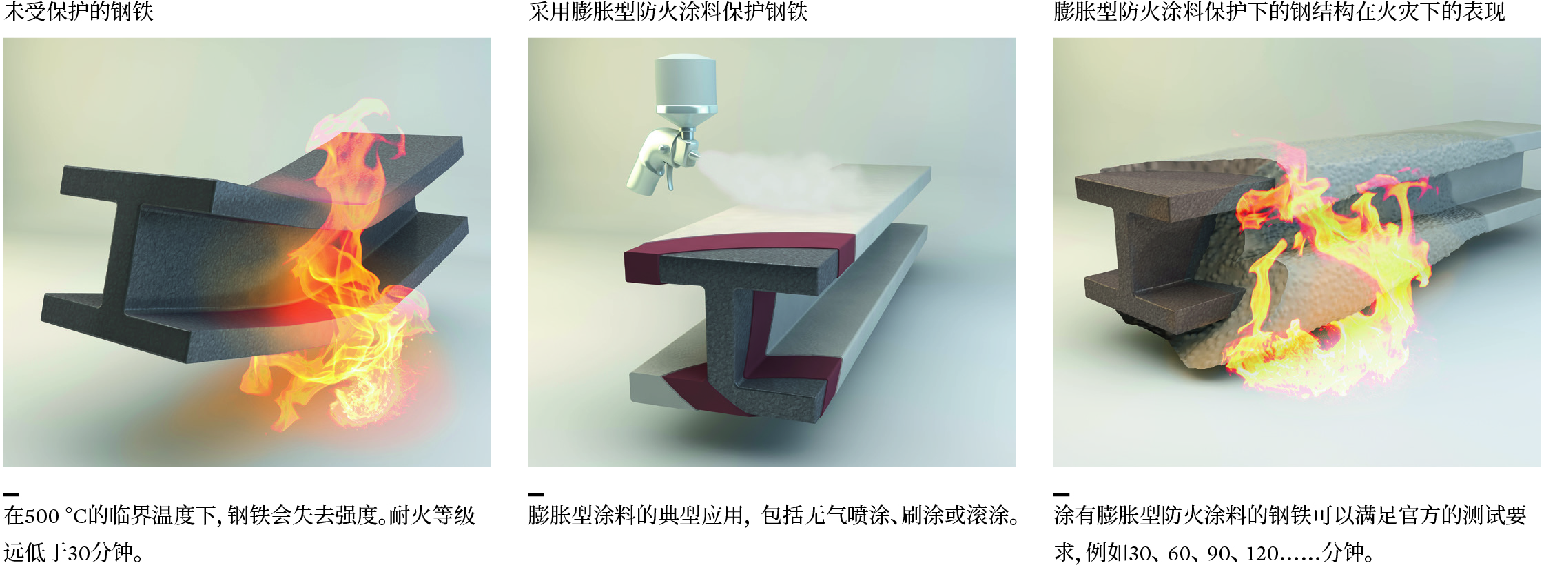 科莱恩基于优质聚磷酸铵的无卤Exolit AP阻燃剂，是建筑应用中使用的更具可持续性的膨胀型防火涂料系统的关键成分。
(图片来源：科莱恩)