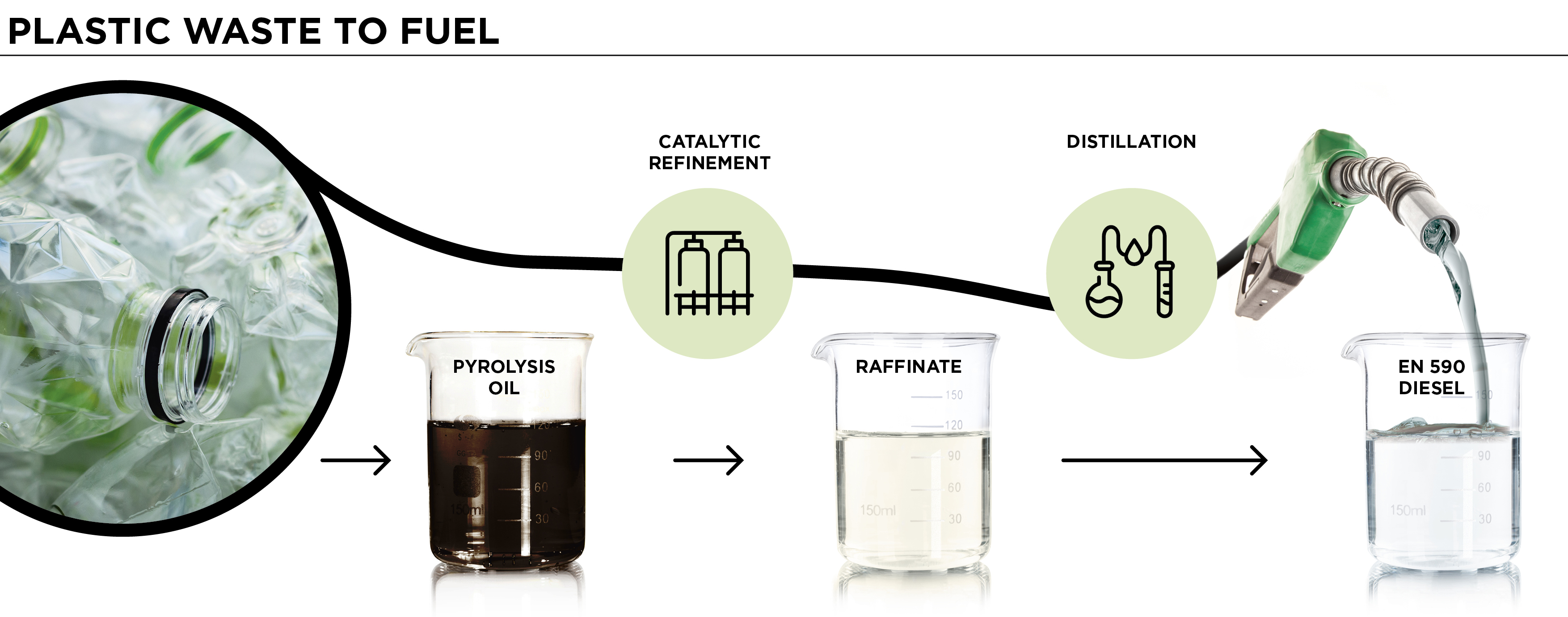 Pioneering plastic-waste-to-fuel technology of Duslo's research institute VUCHT. (Photo: VUCHT and...