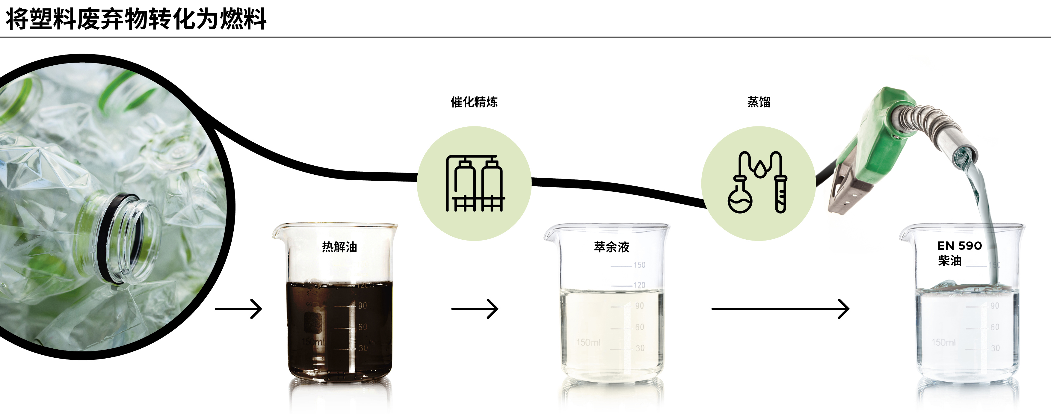 Duslo研究所VUCHT通过开创性的提炼技术，将塑料废弃物转化为燃料。(图片来源：VUCHT科莱恩)