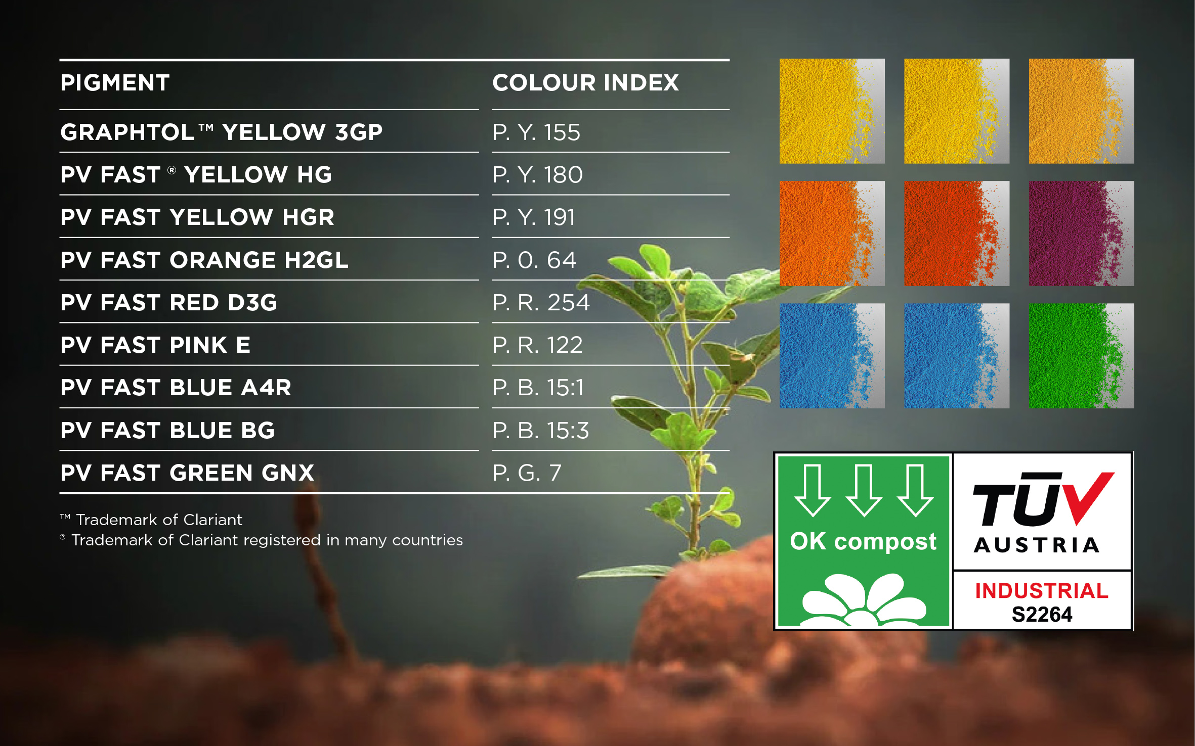 Clariant's nine selected organic pigments certified with the OK compost INDUSTRIAL label. 
(Photo...