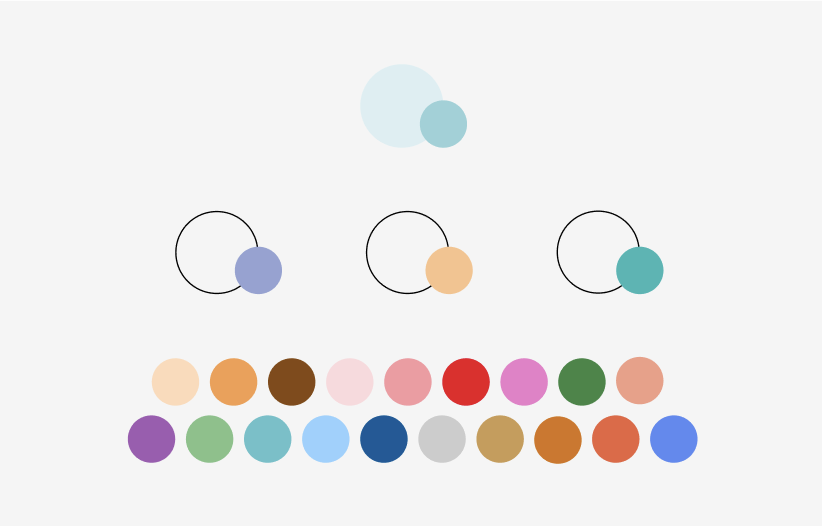 The image shows a color matching puzzle with three pairs of circles. Each pair consists of one circle with a black outline and one filled circle. The goal is to match the filled circles with the outlined circles based on color.

- The top pair has a light blue outlined circle and a smaller teal filled circle.
- The bottom row has three pairs:
  - Left pair: outlined circle with a periwinkle blue filled circle.
  - Middle pair: outlined circle with a peach filled circle.
  - Right pair: outlined circle with a teal filled circle.

Below the pairs, there are 16 colored circles arranged in two rows, presumably for selecting colors to fill the outlined circles.

Would you like me to help you solve the puzzle or provide more information about the colors?