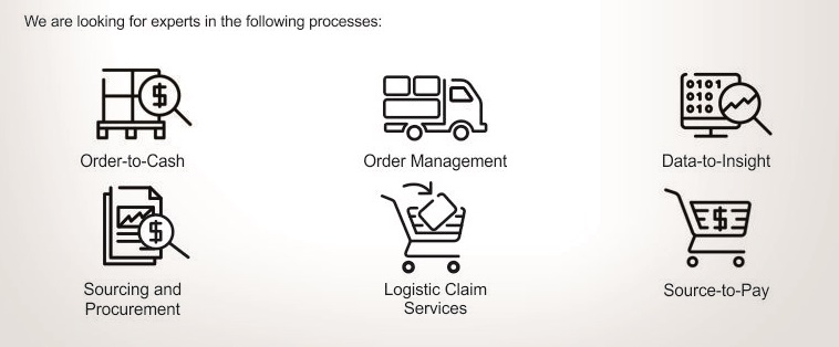  Clariant szuka ekspertów w Order-to-Cash, Order Management, Data-to-Insight, Sourcing and Procurement, Logistic Claim Services, Source-to-Pay
