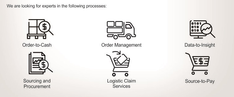 Clariant szuka ekspertów w Order-to-Cash, Order Management, Data-to-Insight, Sourcing and Procurement, Logistic Claim Services, Source-to-Pay