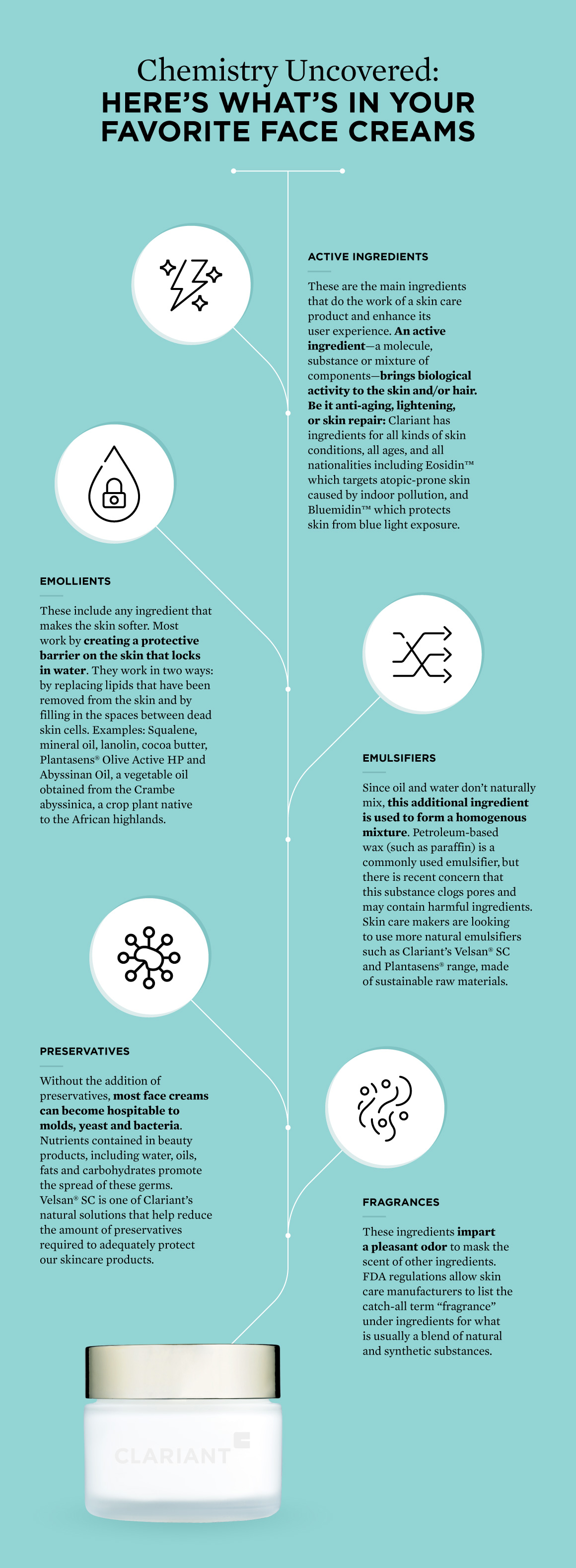 Clariant's Innovative Active Ingredients for Personal Care Products Like Lotions and Creams