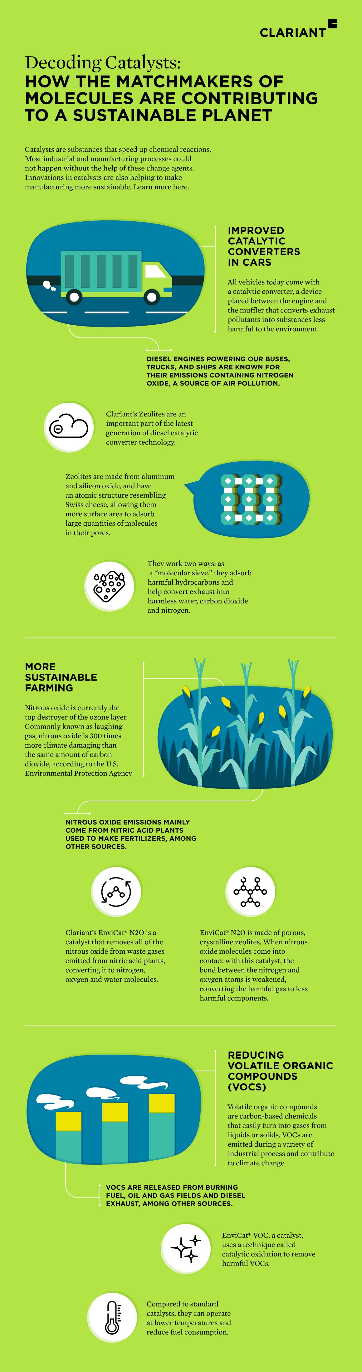 Catalysts Contribute to Improved Catalytic Converters in Cars, More Sustainable Farming, and Reduced VOCs