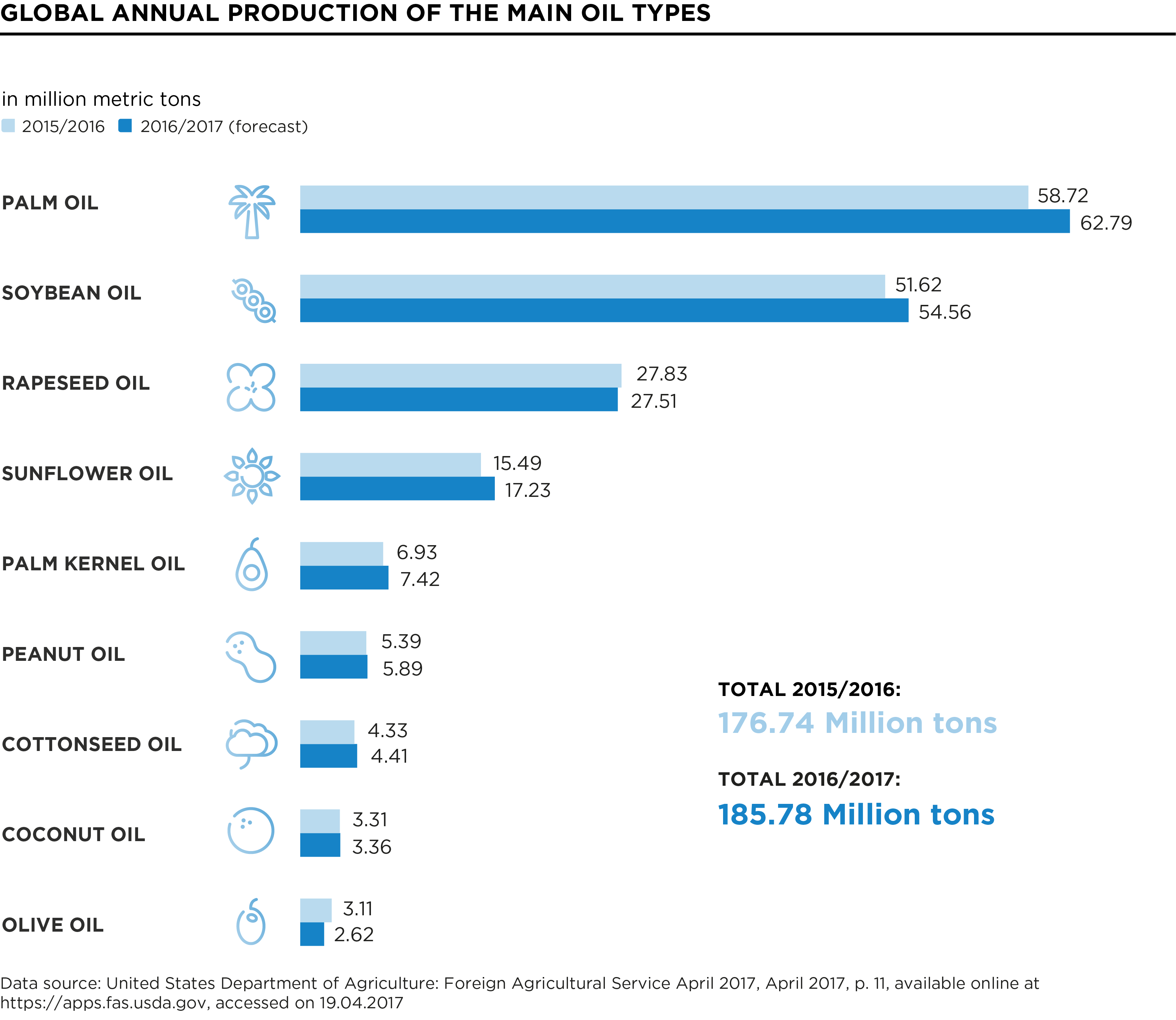 Global_Annual_Production_Main_Oil_Types_HighRes