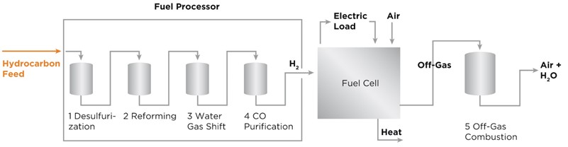 Clariant Infographic Blog Fuel Cell Catalysts High-Purity Hydrogen