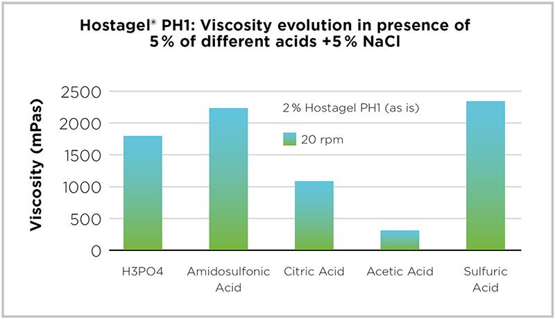 Hostagel_PH1_Compatibility