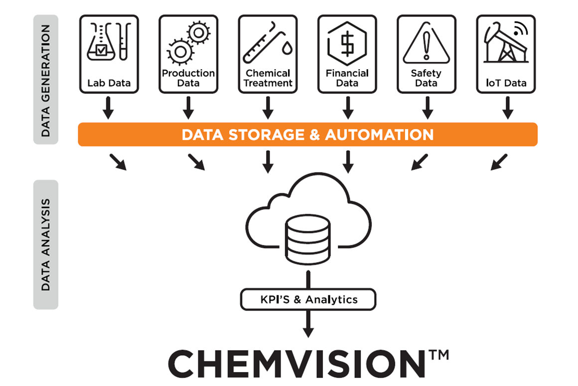 Clariant Image ChemVision Flow Chart 2020 EN