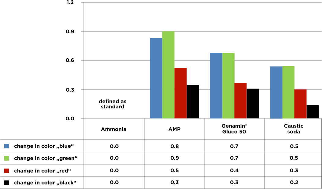 pigment_graph_2