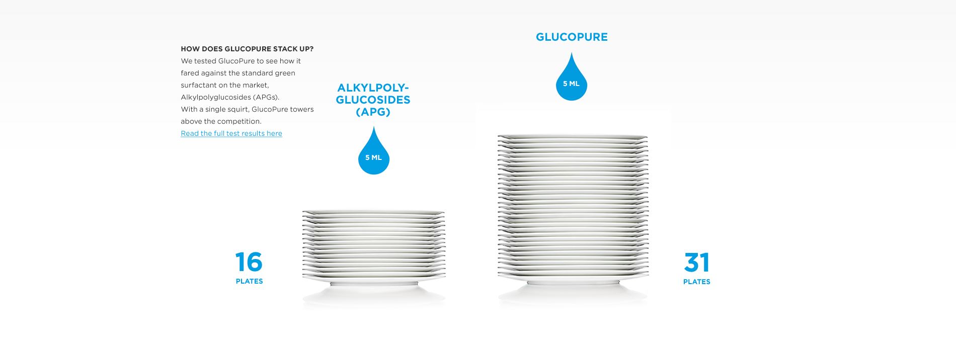 Stacking_Plates_Temp