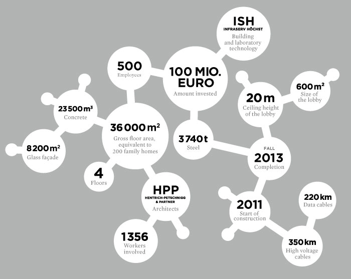 Innovation_CIC_FactsFigures_w700x557h