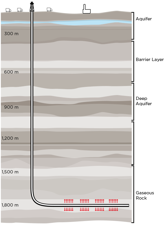 CLA_LP_IS_HydraulicFracturing_CrossSection_570x778