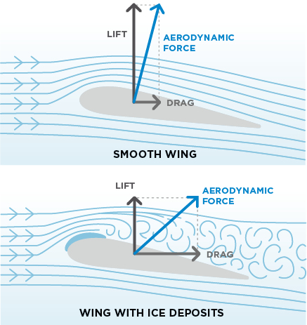 CLA_LP_Safewing_2_challenge_72dpi