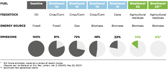 BioTech_Emissions_w700x295h