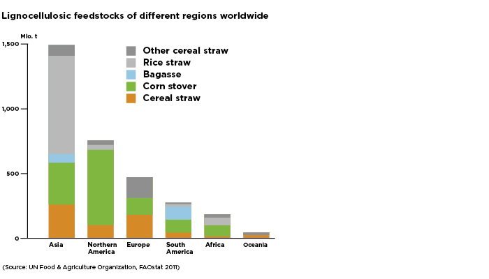 BioTech_Feedstock_w700x400h